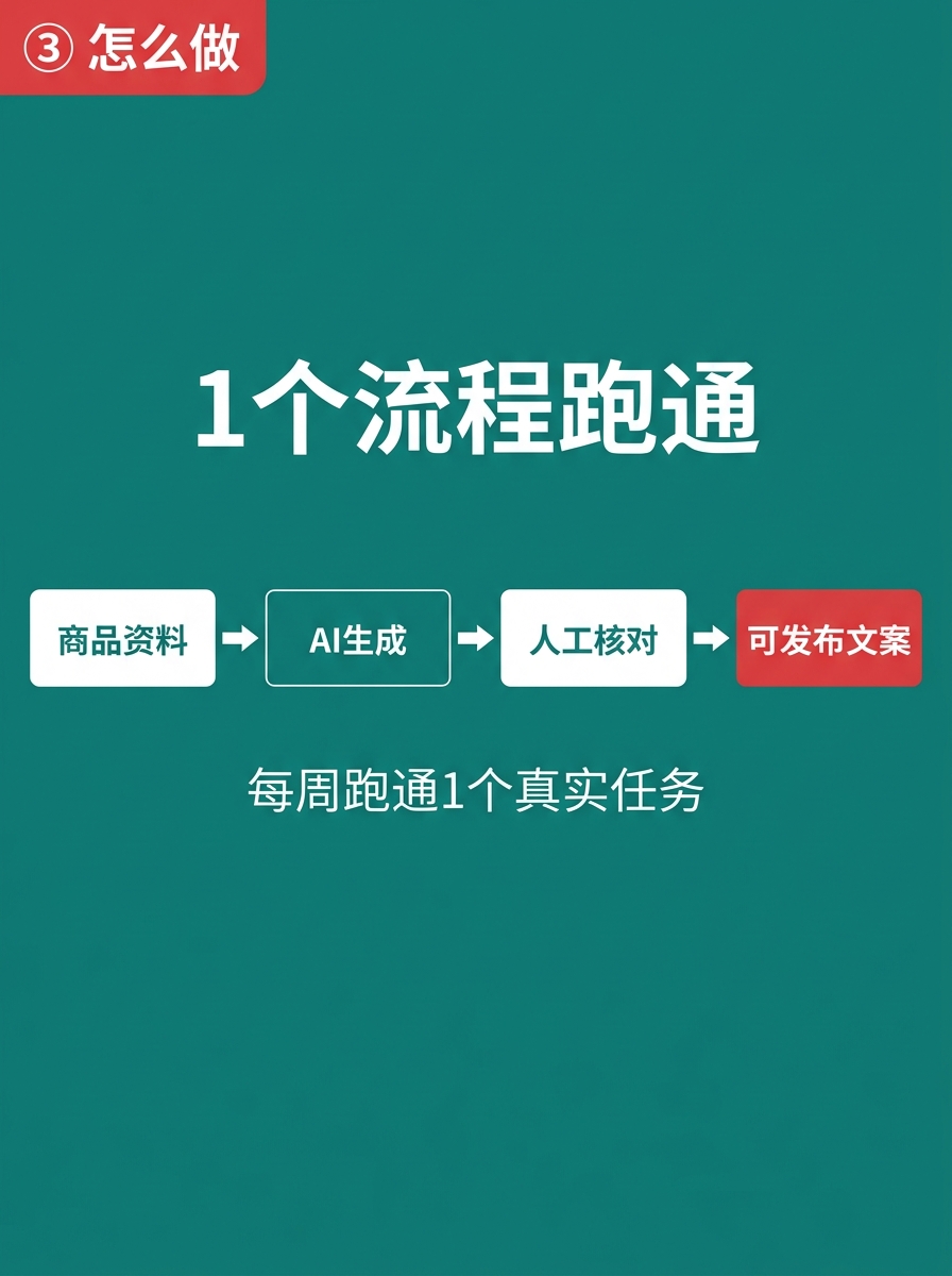 流程