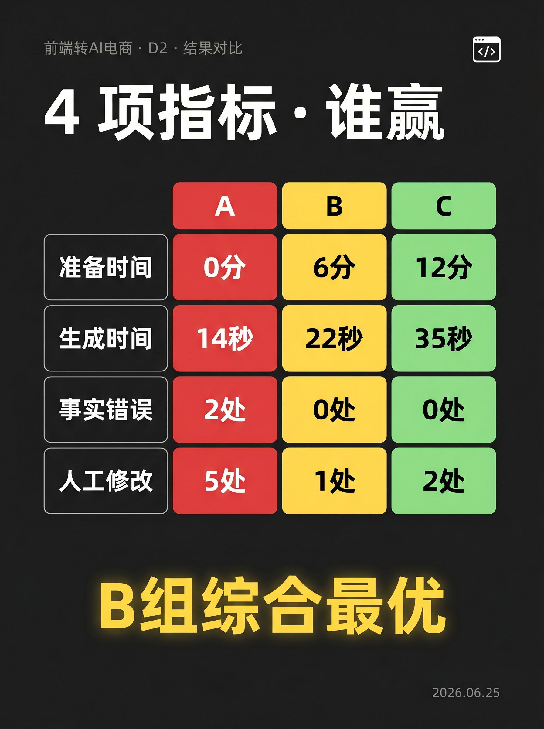 结果对比